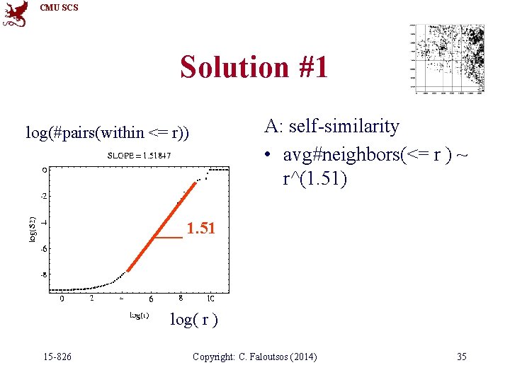 CMU SCS Solution #1 A: self-similarity • avg#neighbors(<= r ) ~ r^(1. 51) log(#pairs(within