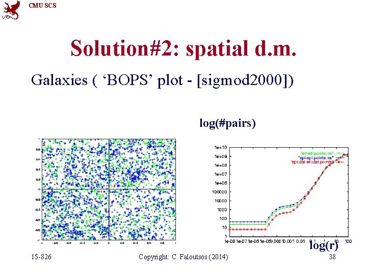 CMU SCS Solution#2: spatial d. m. Galaxies ( ‘BOPS’ plot - [sigmod 2000]) log(#pairs)