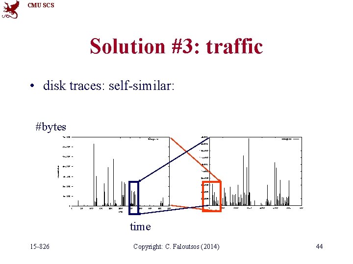 CMU SCS Solution #3: traffic • disk traces: self-similar: #bytes time 15 -826 Copyright: