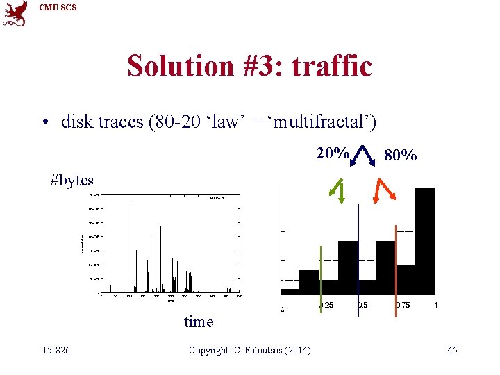 CMU SCS Solution #3: traffic • disk traces (80 -20 ‘law’ = ‘multifractal’) 20%