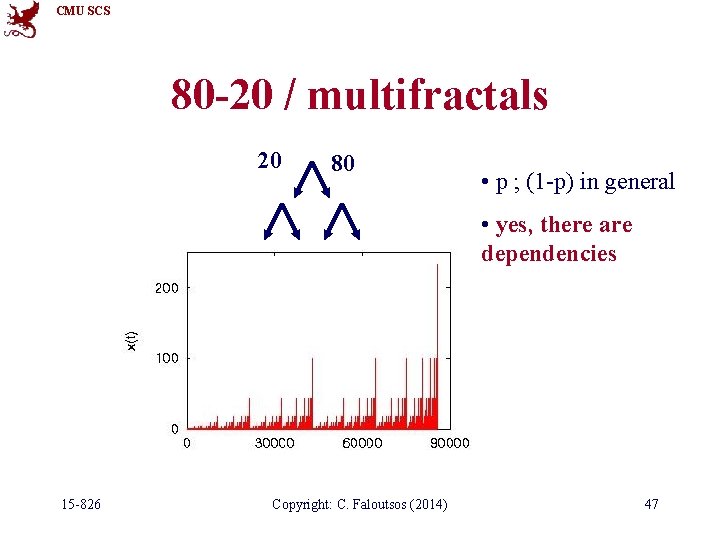 CMU SCS 80 -20 / multifractals 20 80 • p ; (1 -p) in