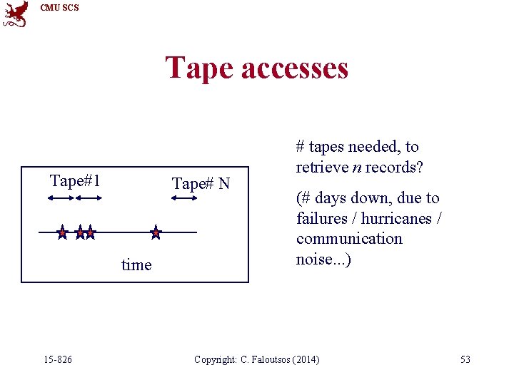 CMU SCS Tape accesses Tape#1 Tape# N time 15 -826 # tapes needed, to