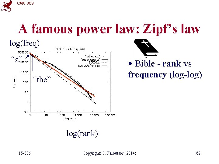 CMU SCS A famous power law: Zipf’s law log(freq) “a” • Bible - rank