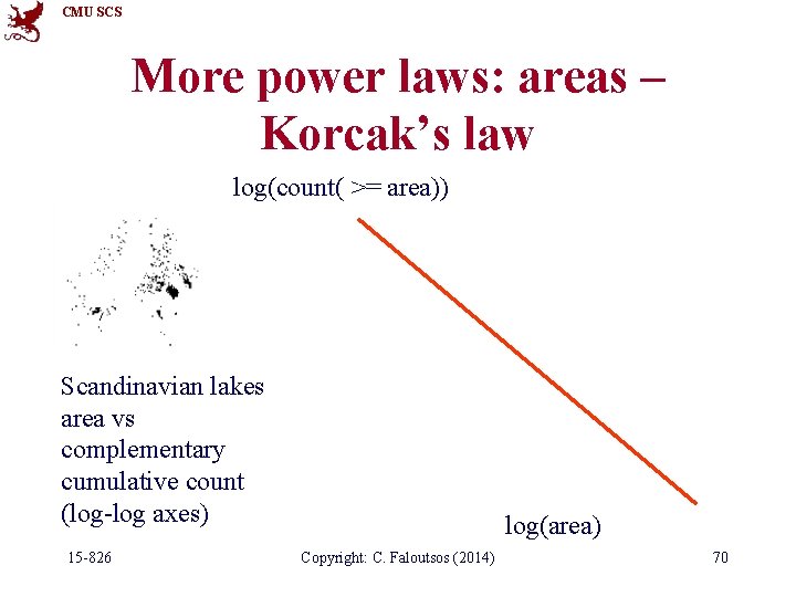 CMU SCS More power laws: areas – Korcak’s law log(count( >= area)) Scandinavian lakes