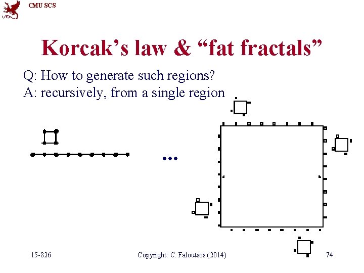 CMU SCS Korcak’s law & “fat fractals” Q: How to generate such regions? A: