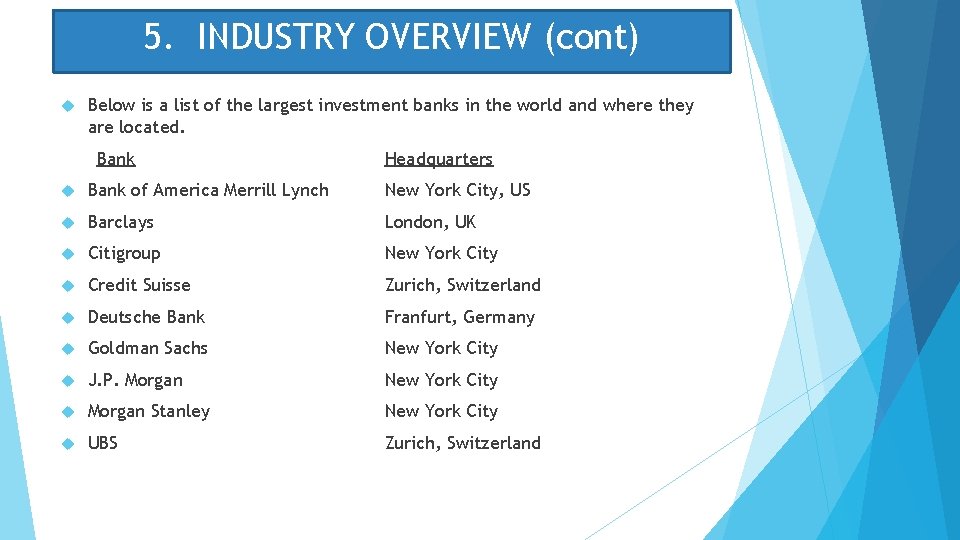 5. INDUSTRY OVERVIEW (cont) Below is a list of the largest investment banks in