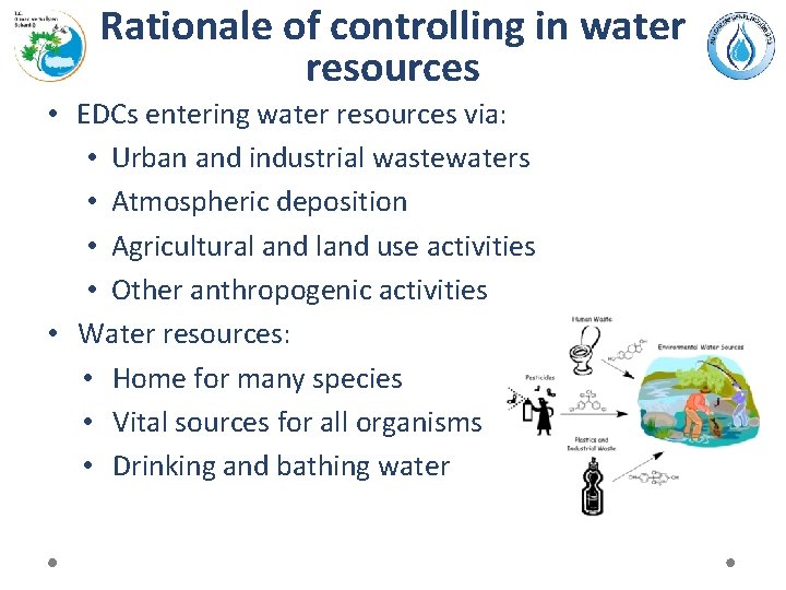 Rationale of controlling in water resources • EDCs entering water resources via: • Urban