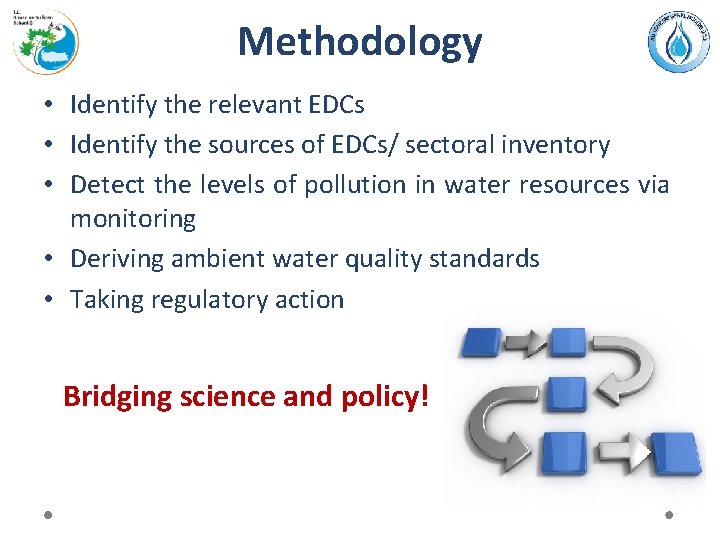 Methodology • Identify the relevant EDCs • Identify the sources of EDCs/ sectoral inventory