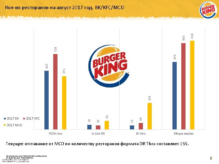 FC/In Line DR 616 46 29 2017 MCD 30 2017 KFC 34 2017 BK