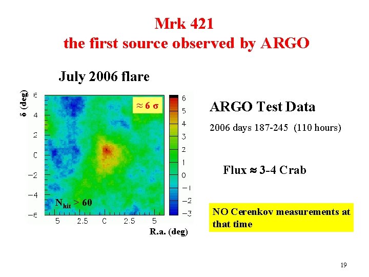 Mrk 421 the first source observed by ARGO δ (deg) July 2006 flare ≈6σ