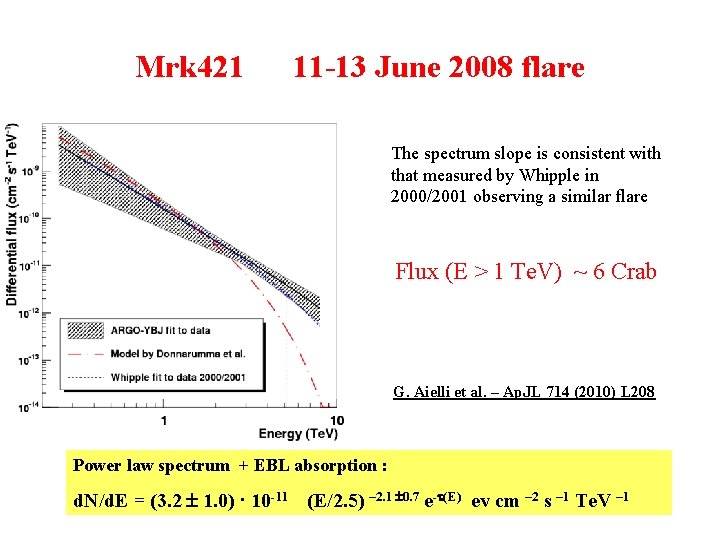 Mrk 421 11 -13 June 2008 flare The spectrum slope is consistent with that