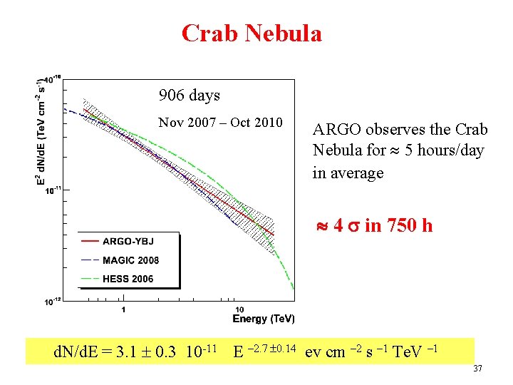 Crab Nebula 906 days Nov 2007 – Oct 2010 ARGO observes the Crab Nebula