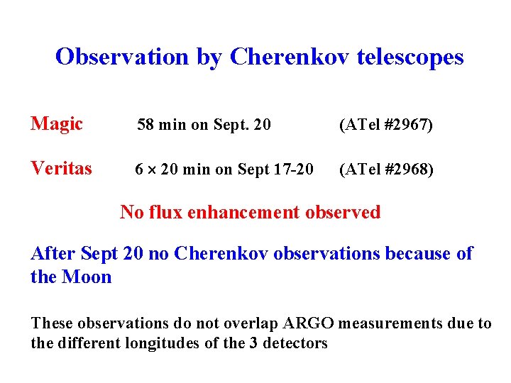 Observation by Cherenkov telescopes Magic 58 min on Sept. 20 (ATel #2967) Veritas 6