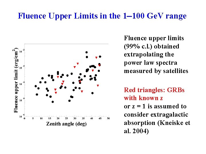 Fluence Upper Limits in the 1 100 Ge. V range Fluence upper limits (99%