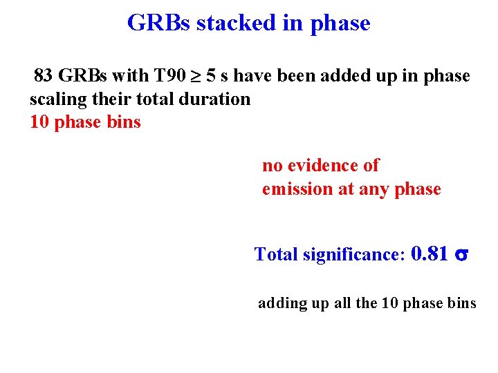 GRBs stacked in phase 83 GRBs with T 90 5 s have been added