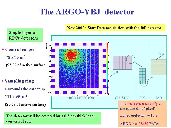 The ARGO-YBJ detector Single layer of RPCs detectors Nov 2007 : Start Data acquisition