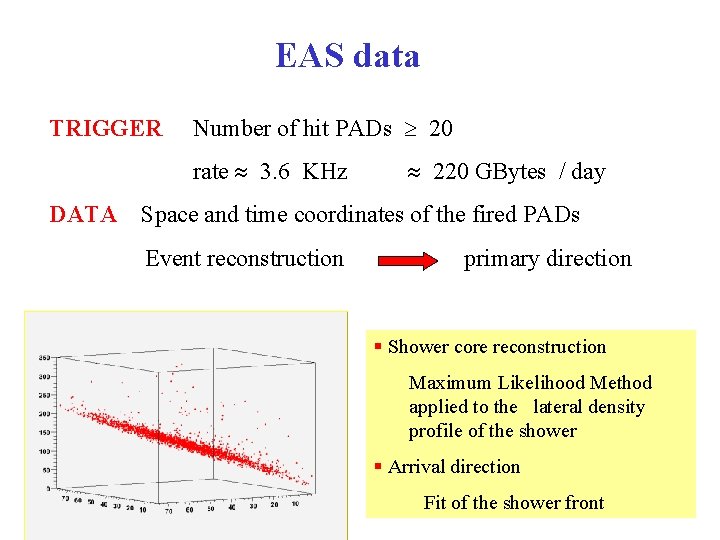 EAS data TRIGGER Number of hit PADs 20 rate 3. 6 KHz DATA 220