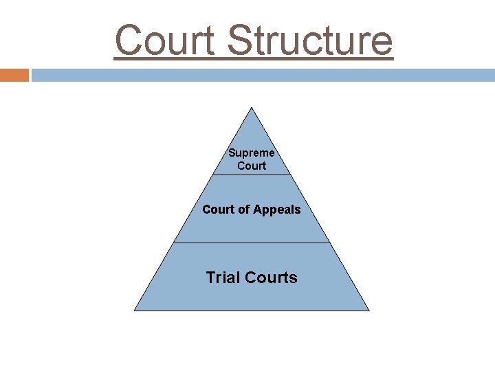 Court Structure Supreme Court of Appeals Trial Courts 