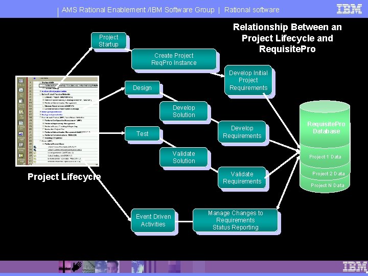 AMS Rational Enablement /IBM Software Group | Rational software Project Startup Create Project Req.