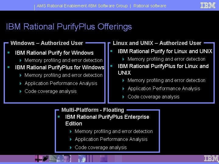 AMS Rational Enablement /IBM Software Group | Rational software IBM Rational Purify. Plus Offerings