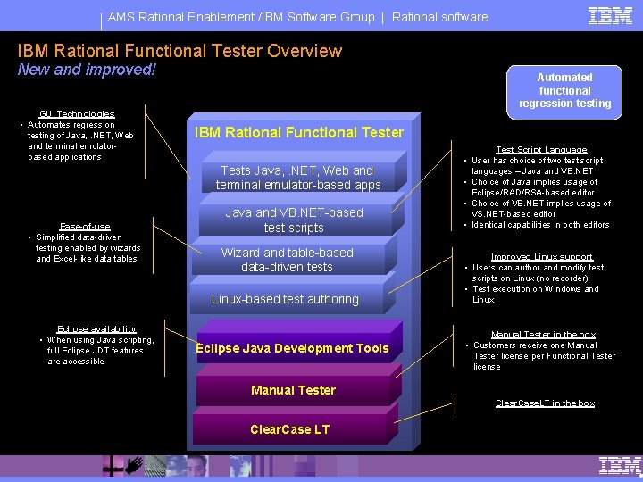 AMS Rational Enablement /IBM Software Group | Rational software IBM Rational Functional Tester Overview