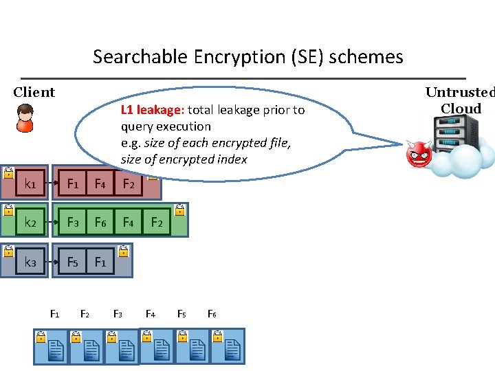 Searchable Encryption (SE) schemes Client L 1 leakage: total leakage prior to query execution