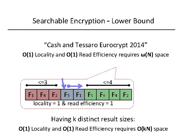 Searchable Encryption – Lower Bound “Cash and Tessaro Eurocrypt 2014” O(1) Locality and O(1)