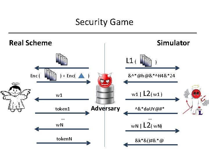 Security Game Real Scheme Simulator L 1 ( Enc ( ) + Enc( )