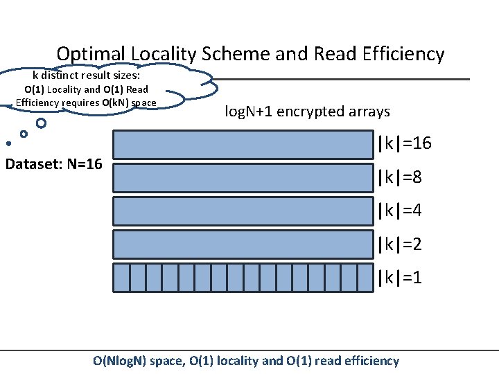 Optimal Locality Scheme and Read Efficiency k distinct result sizes: O(1) Locality and O(1)