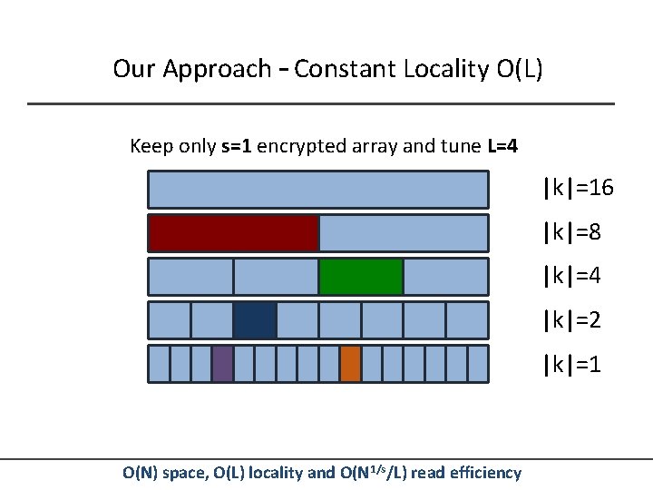 Our Approach – Constant Locality O(L) Keep only s=1 encrypted array and tune L=4