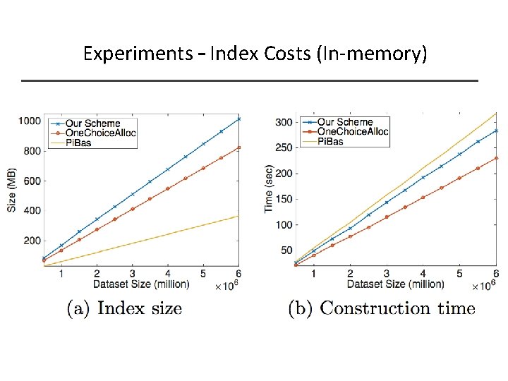 Experiments – Index Costs (In-memory) 