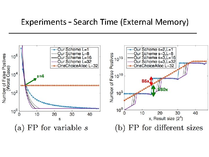 Experiments – Search Time (External Memory) s=4 86 x 580 x 