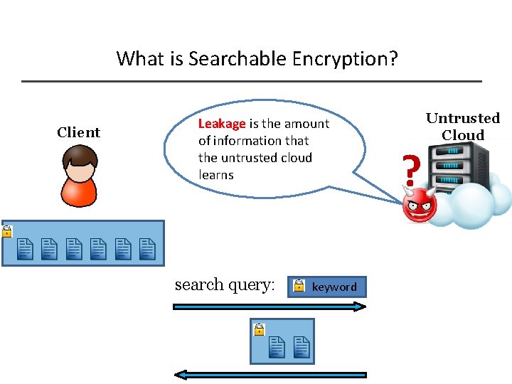 What is Searchable Encryption? Client Leakage is the amount of information that the untrusted