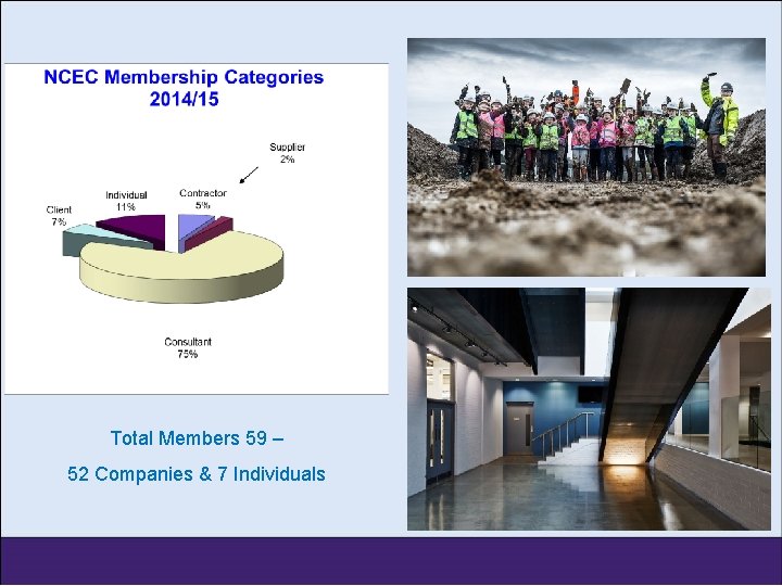 Total Members 59 – 52 Companies & 7 Individuals 