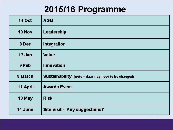 2015/16 Programme 14 Oct AGM 10 Nov Leadership 8 Dec Integration 12 Jan Value