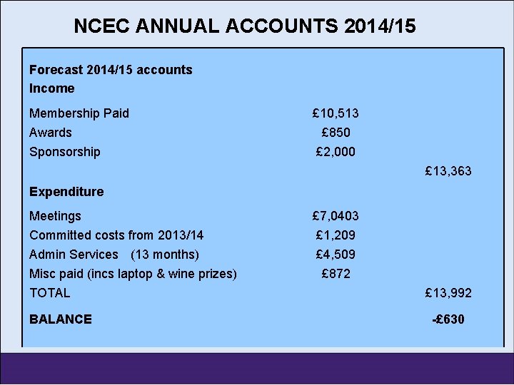 NCEC ANNUAL ACCOUNTS 2014/15 Forecast 2014/15 accounts Income Membership Paid Awards Sponsorship Expenditure Meetings