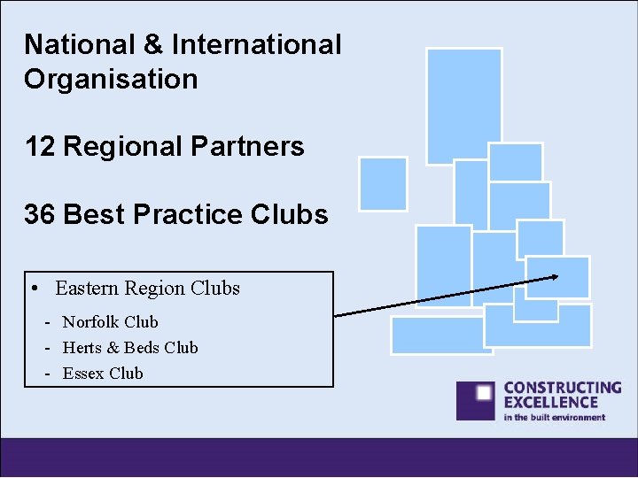 National & International Organisation 12 Regional Partners 36 Best Practice Clubs • Eastern Region