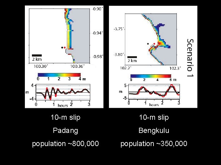 10 -m slip Padang Bengkulu population ~800, 000 population ~350, 000 