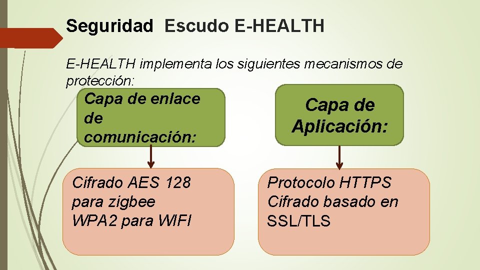 Seguridad Escudo E-HEALTH implementa los siguientes mecanismos de protección: Capa de enlace de comunicación: