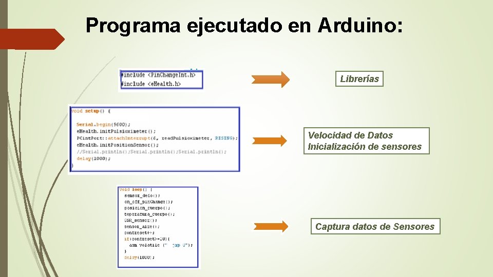 Programa ejecutado en Arduino: Librerías Velocidad de Datos Inicialización de sensores Captura datos de