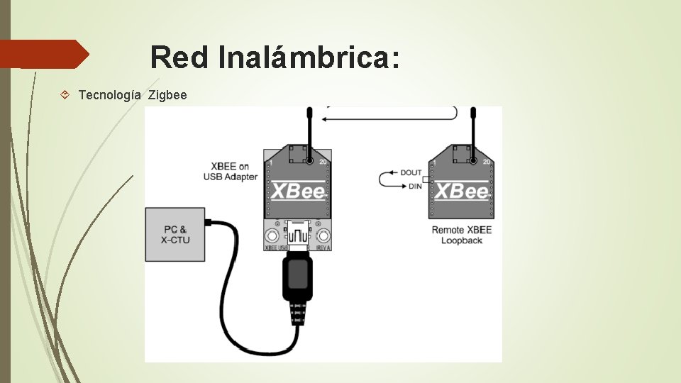 Red Inalámbrica: Tecnología Zigbee 