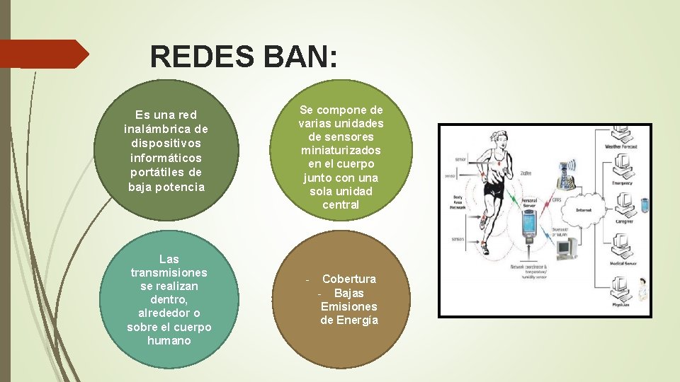 REDES BAN: Es una red inalámbrica de dispositivos informáticos portátiles de baja potencia Las