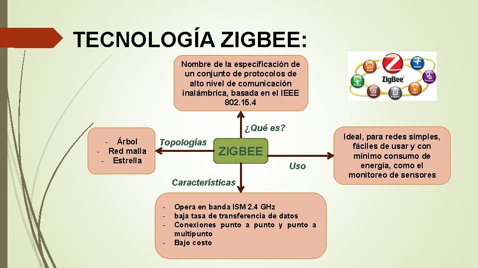 TECNOLOGÍA ZIGBEE: Nombre de la especificación de un conjunto de protocolos de alto nivel