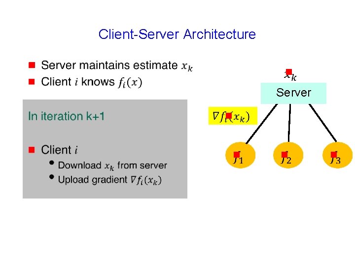 Client-Server Architecture g g Server g g 
