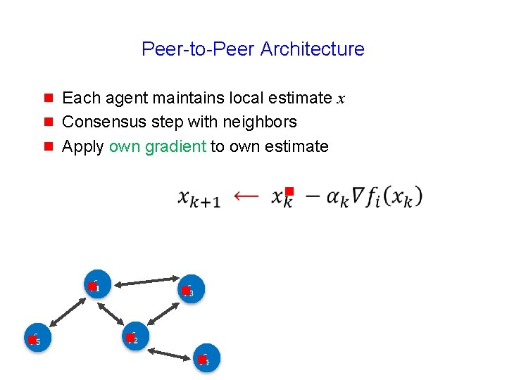 Peer-to-Peer Architecture g g g Each agent maintains local estimate x Consensus step with