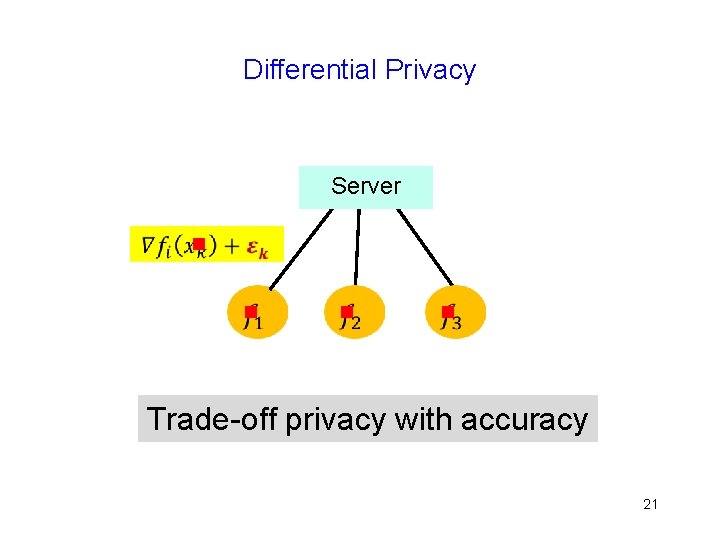 Differential Privacy Server g g g g Trade-off privacy with accuracy 21 