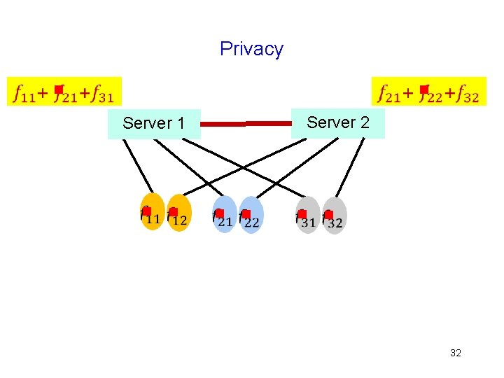 Privacy g g Server 2 Server 1 g g 32 