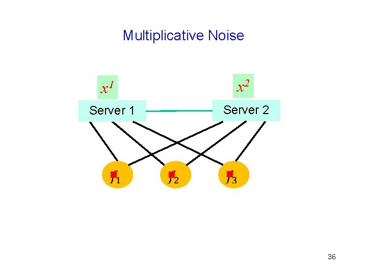 Multiplicative Noise x 2 x 1 Server 2 Server 1 g g g 36
