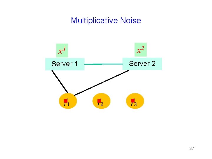 Multiplicative Noise x 2 x 1 Server 2 Server 1 g g g 37