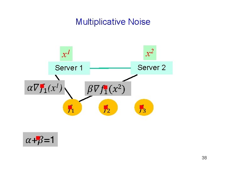 Multiplicative Noise x 2 x 1 Server 2 Server 1 g g 38 
